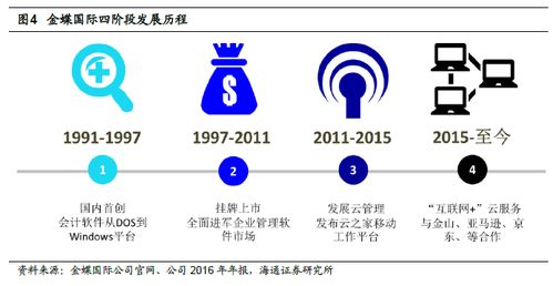 海通证券 金蝶成功转型云服务 首次覆盖予 买入 组图