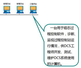 实地调研dcs控制系统,百闻不如一贴