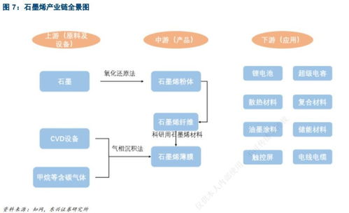 传来利好,石墨烯概念股大涨 这些产业链公司或受益