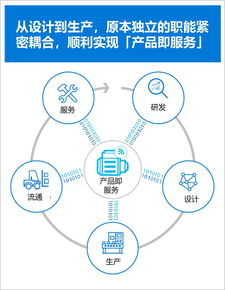 为什么要重点探讨一国的制造业水平