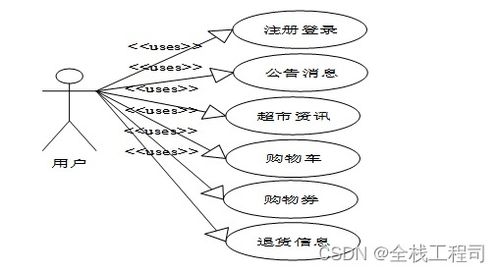 基于springboot的中小型超市商品管理系统设计与实现 附源码071846