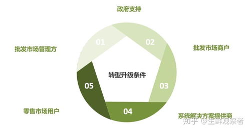 疫情之下,农产品流通领域的困局及发展机会