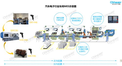 基于mes系统的汽车电子行业数字化工厂如何打造